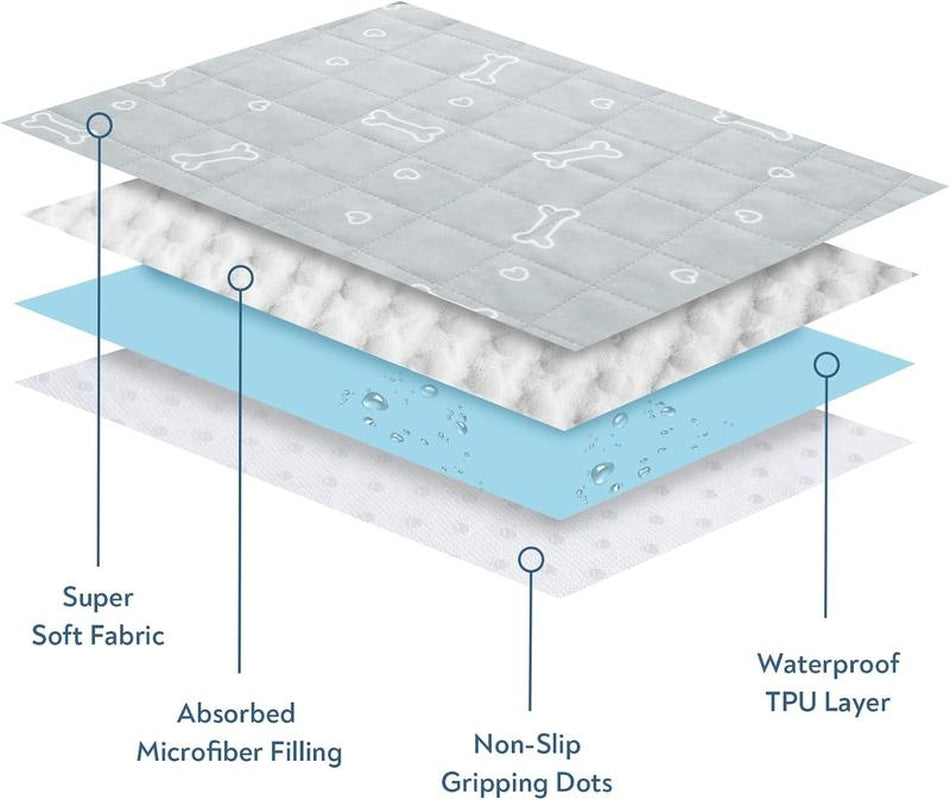 2Pcs Washable Pee Pads for Dogs - Super Absorbent Waterproof Reusable Puppy Pads Training Mats with Anti-Slip Bottom for Potty, Crate, Kennel, Playpen, Bed & Sofa, Pet Supplies