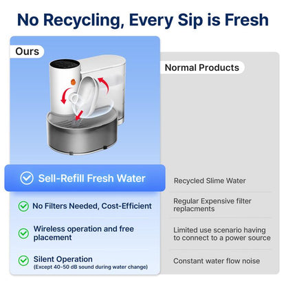 Potaroma Smart Wireless Pet Water Fountain, Stainless Steel Bowl, No Filter, 3.5L Large Capacity, Rechargeable Automatic Water Dispenser for Cats and Small Dogs, Wastewater Separation Fresh Water