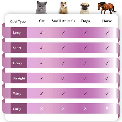 Sleekez Dog Brush for Shedding & Grooming, Deshedding Tool for Short & Long Haired Dogs, Dog Comb, 5 Inches Long, 4Oz Weight