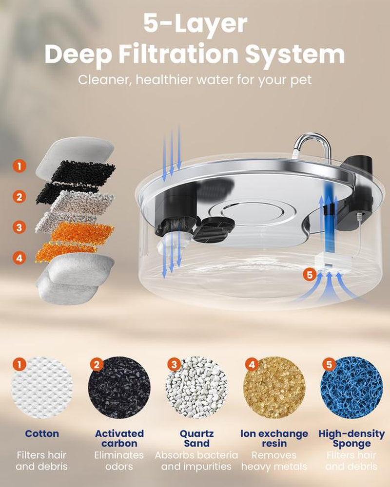 【Cityflee】 12L Wireless Dog Water Fountain for Large Dogs or Multiple Cats: 304 Stainless Steel Bowl - 3.2Gal/406Oz Super Quiet with Visual Water Level - Great for Multi-Pet Home, Rechargeable Large Capacity