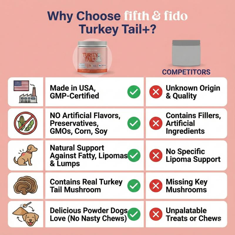 Fifth & Fido Turkey Tail+ - Dog Food Topper with Probiotics for Lipomas, Immune Support & Gut Health - 100 Servings - Bacon Flavor - Natural Allergy Relief - Supplements