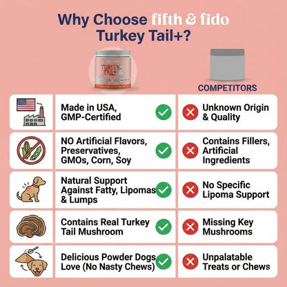 Fifth & Fido Turkey Tail+ - Dog Food Topper with Probiotics for Lipomas, Immune Support & Gut Health - 100 Servings - Bacon Flavor - Natural Allergy Relief - Supplements